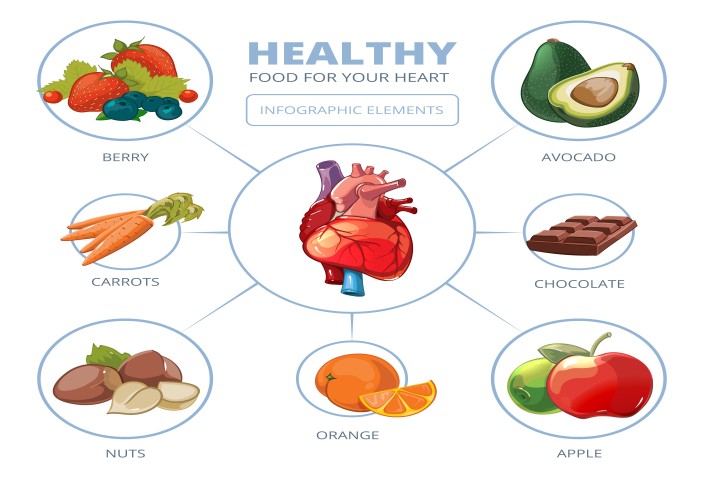 healthy heart diet plan